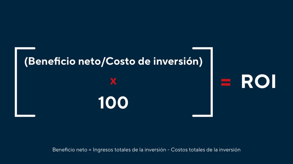 Calcular el ROI