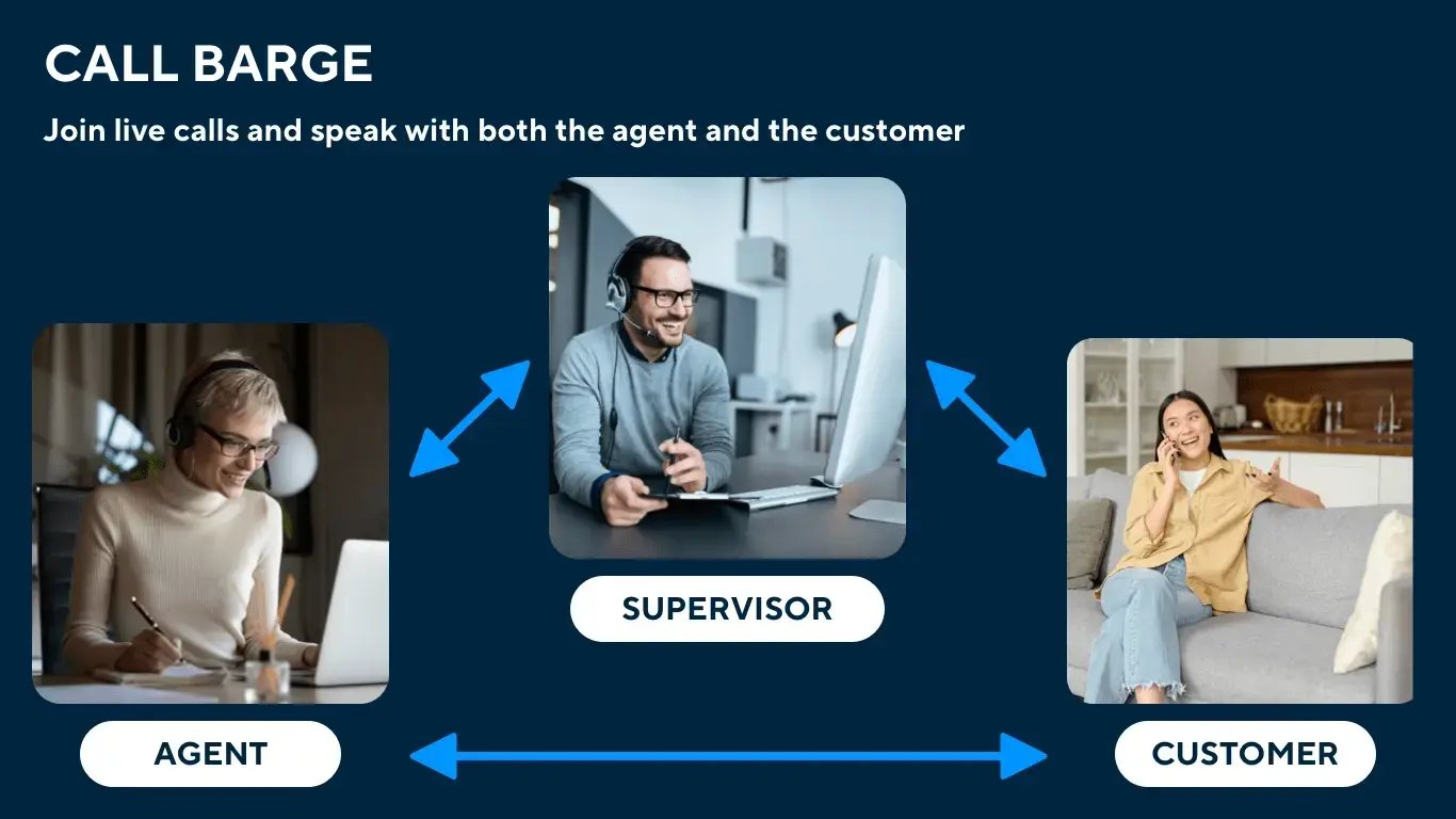 Call barging diagram showing supervisor joining agent and customer conversation