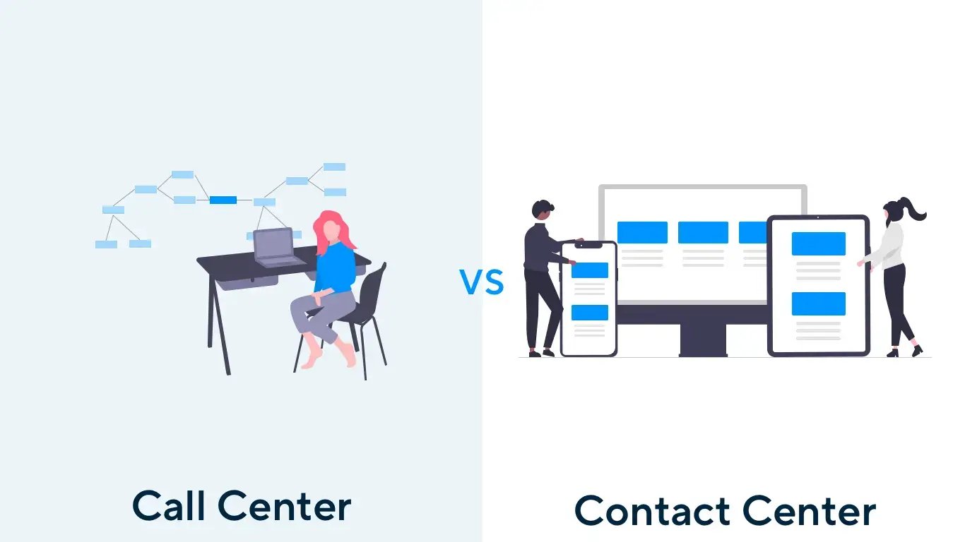 Call center vs contact center