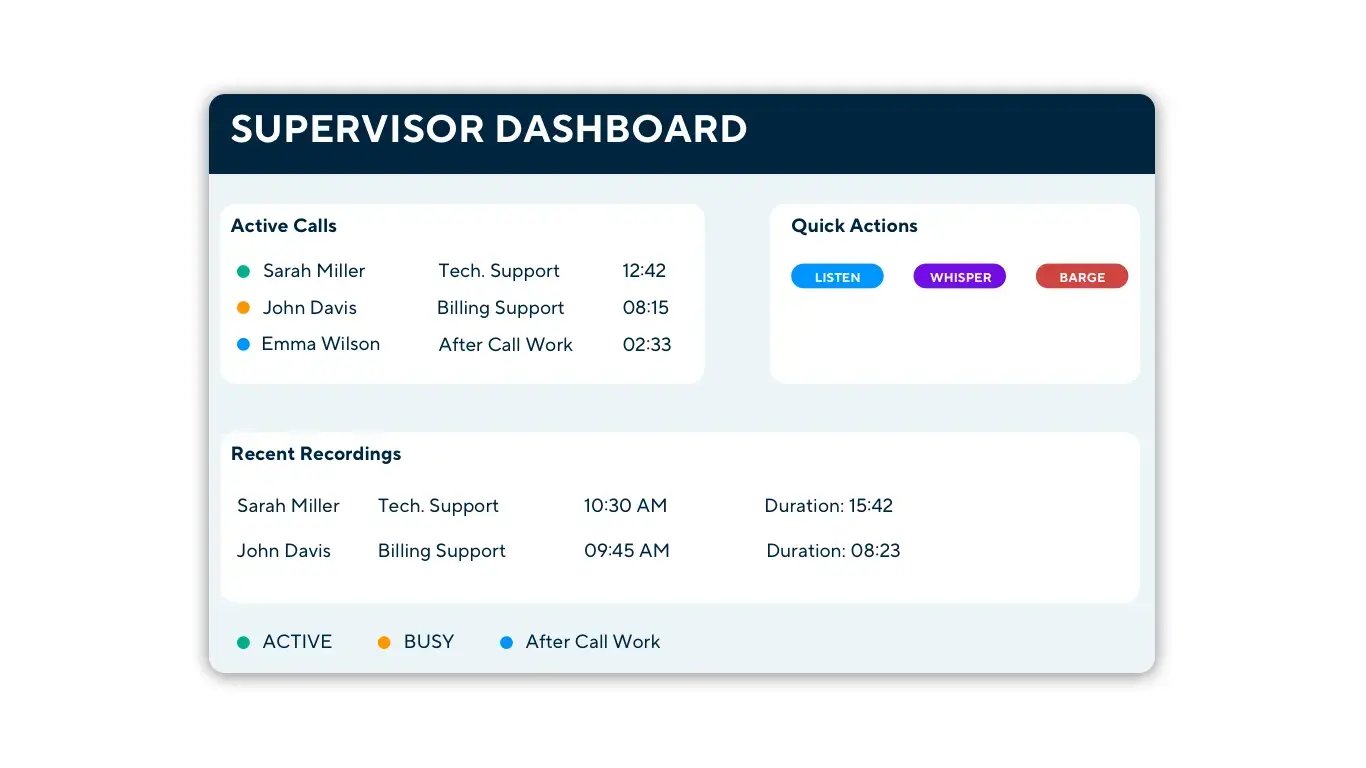 User interface displaying active calls list and monitoring controls