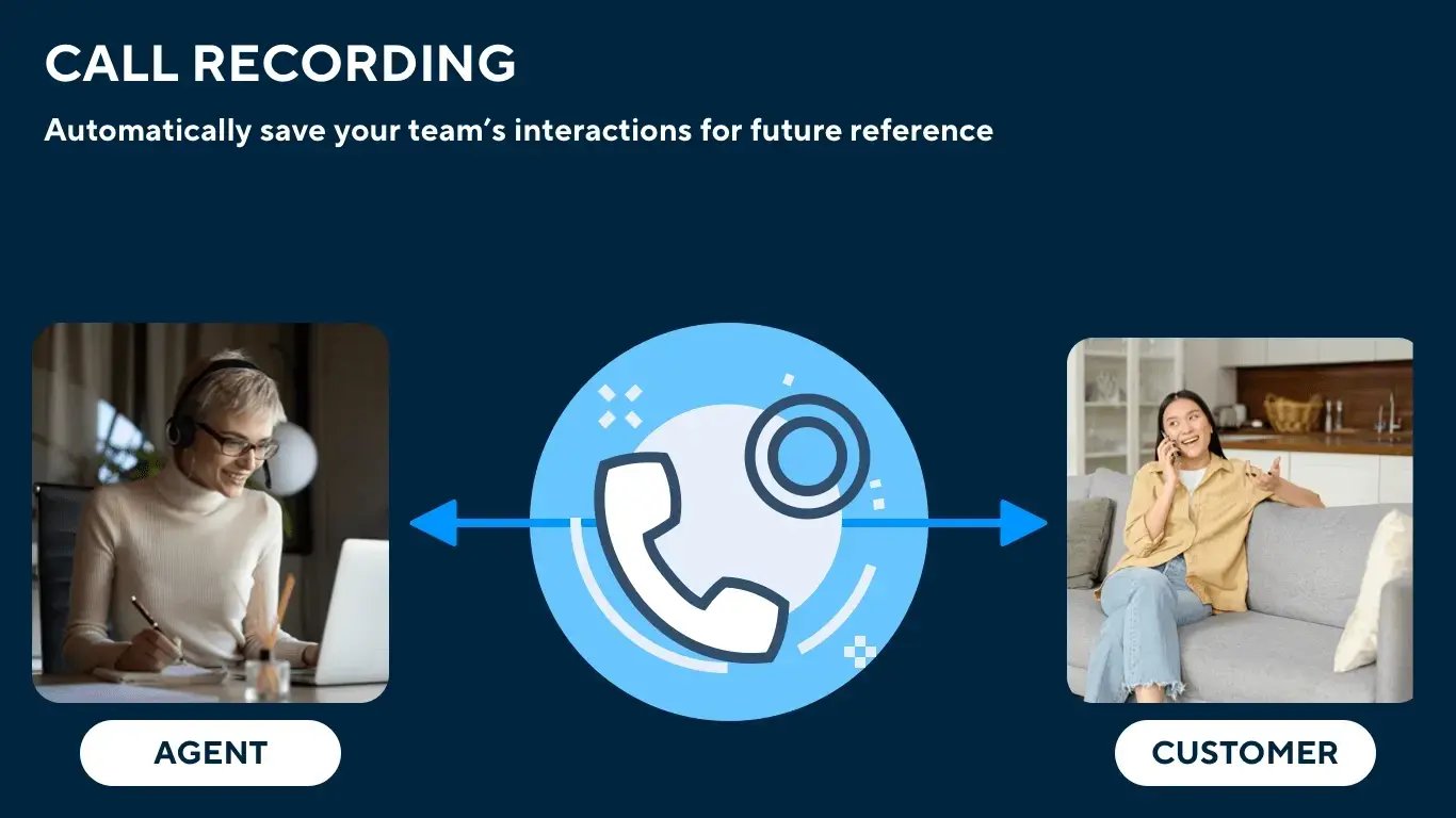 Diagram showing agent and customer connected through central recording icon