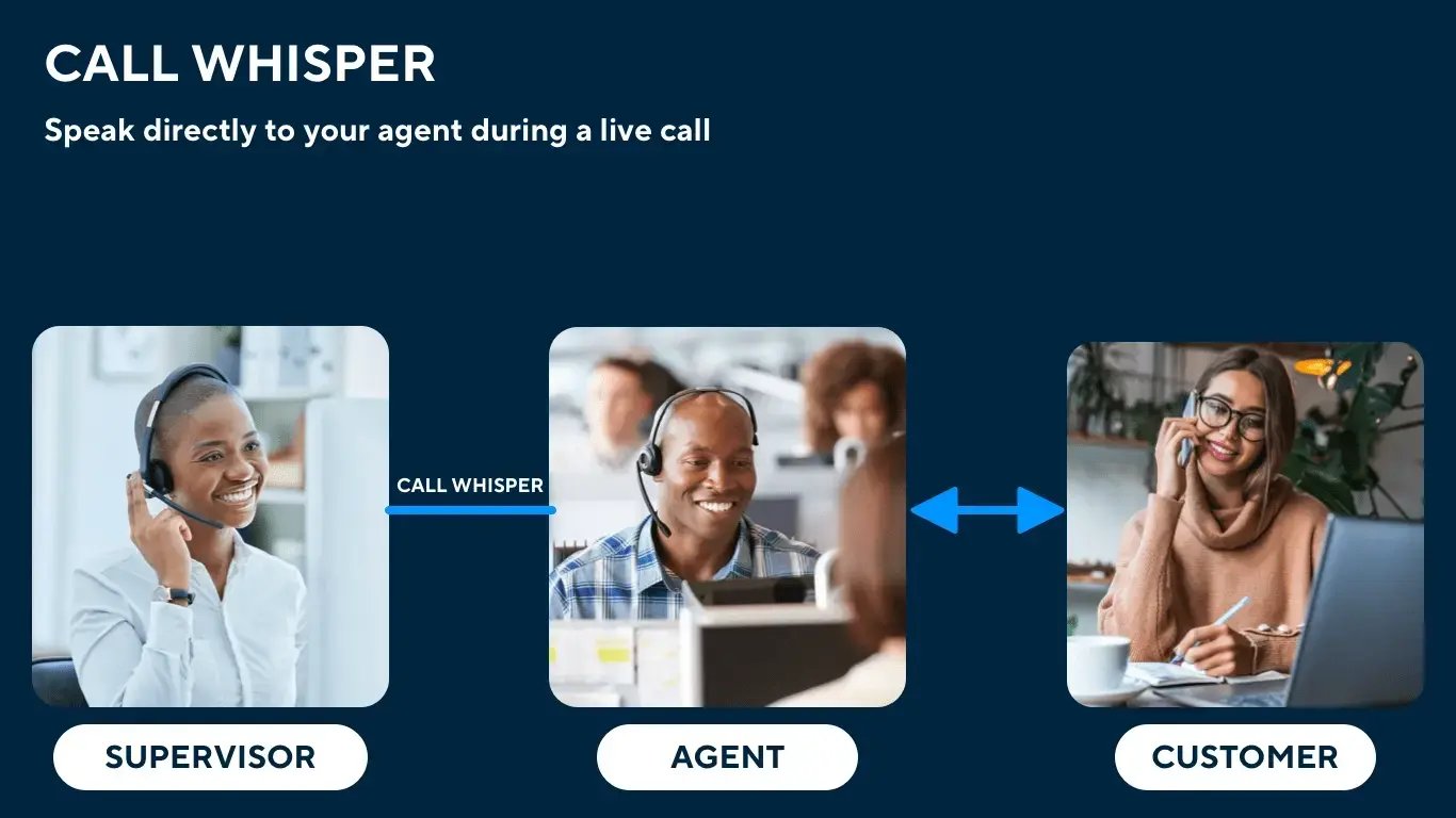 Call whisper diagram with supervisor, agent, and customer interaction