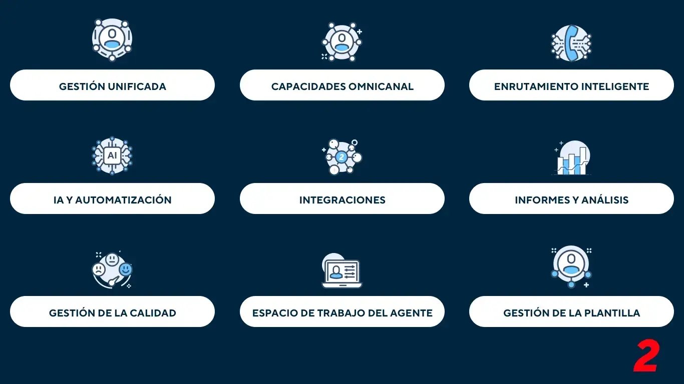 Características Principales de una Plataforma de Centro de Contacto Entrante