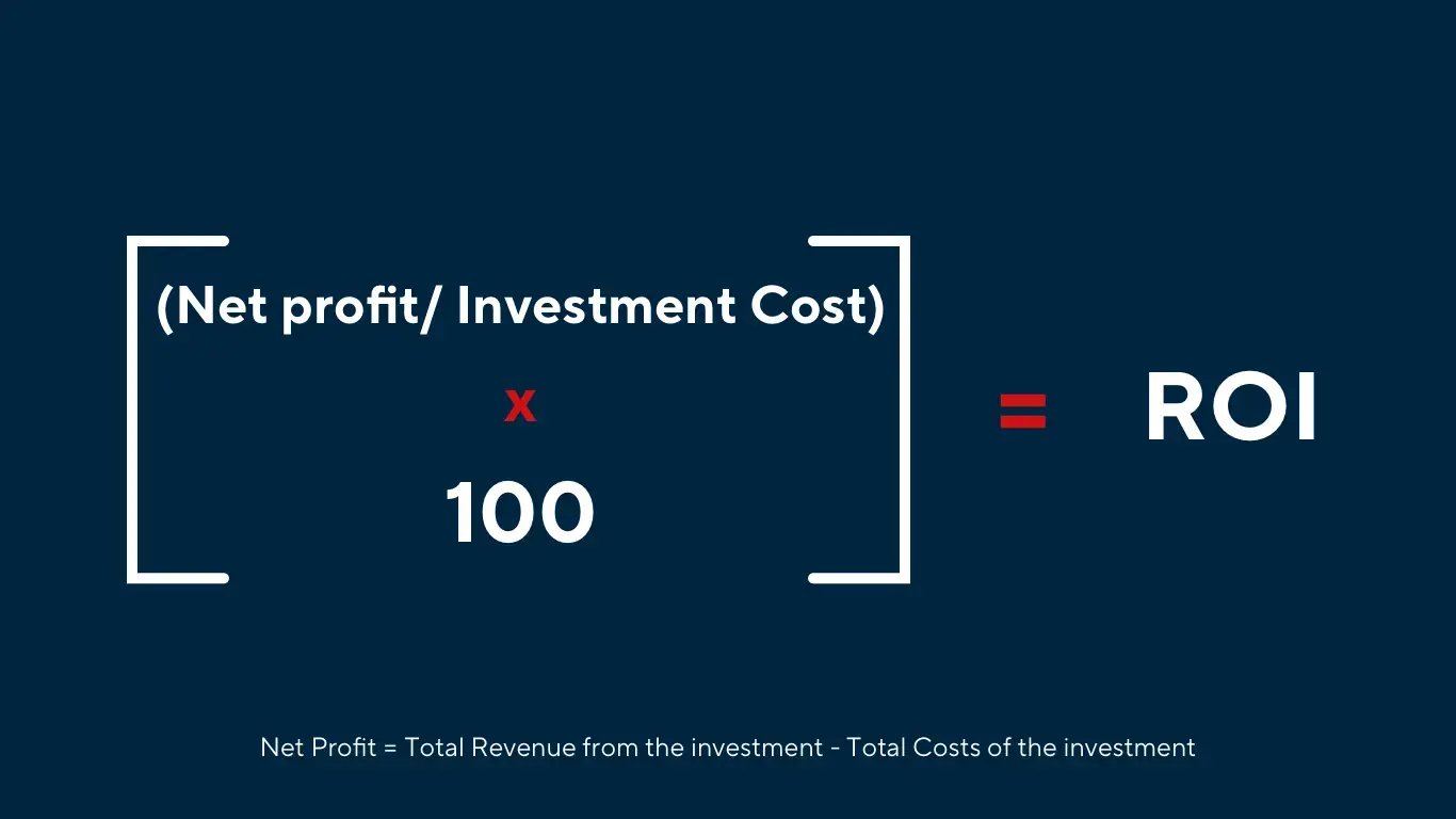 Contact center ROI calculating