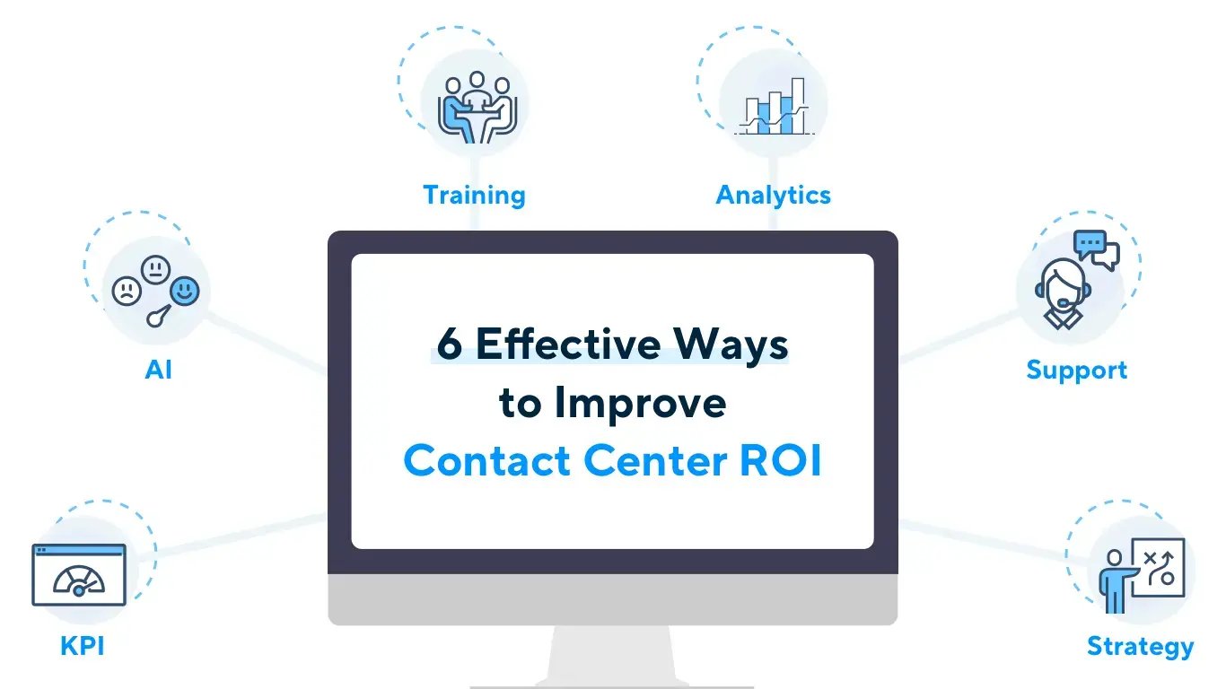 Contact center ROI 6 ways