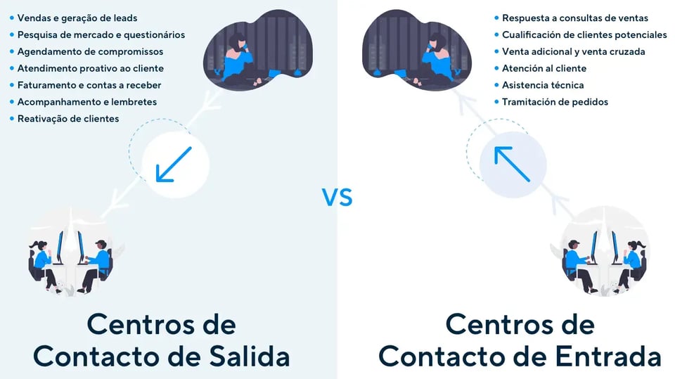 Contact center saliente versus entrante