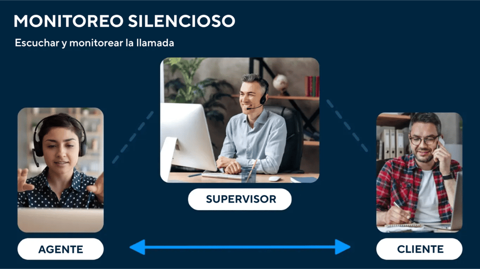 Diagrama de monitoreo de llamadas a tres vías con supervisor, agente y cliente.