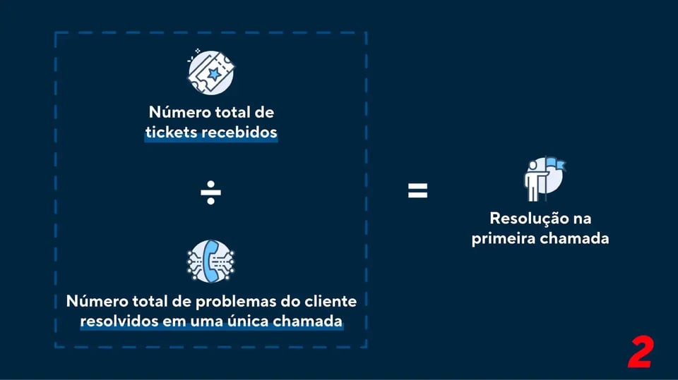 Fórmula Para Calcular FCR