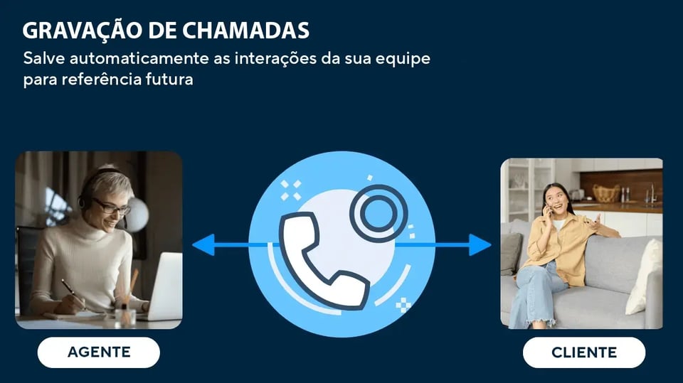 Gravação de Chamadas