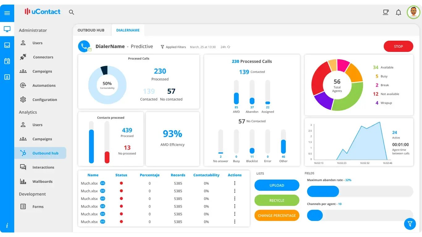 Optimize Outbound Calling