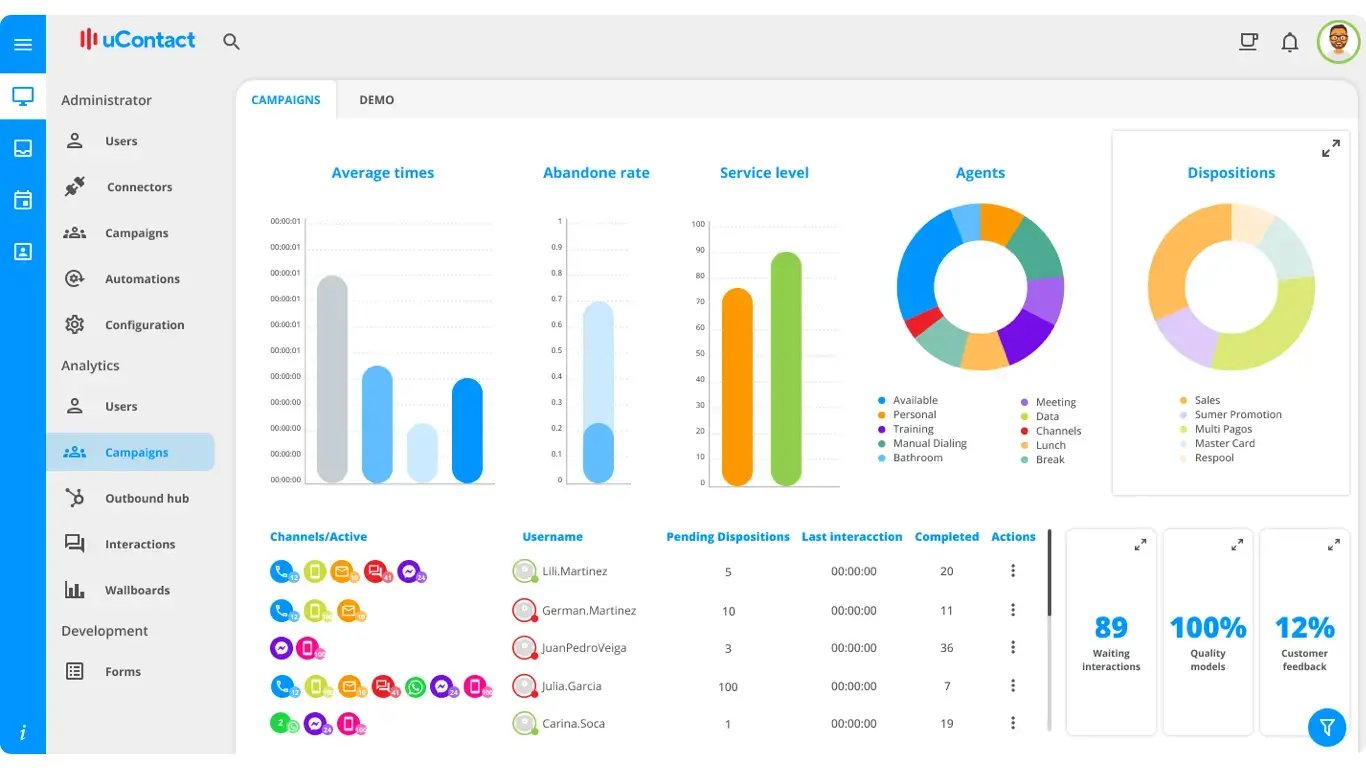 8 Métricas Clave del Contact Center: Medir lo que Importa