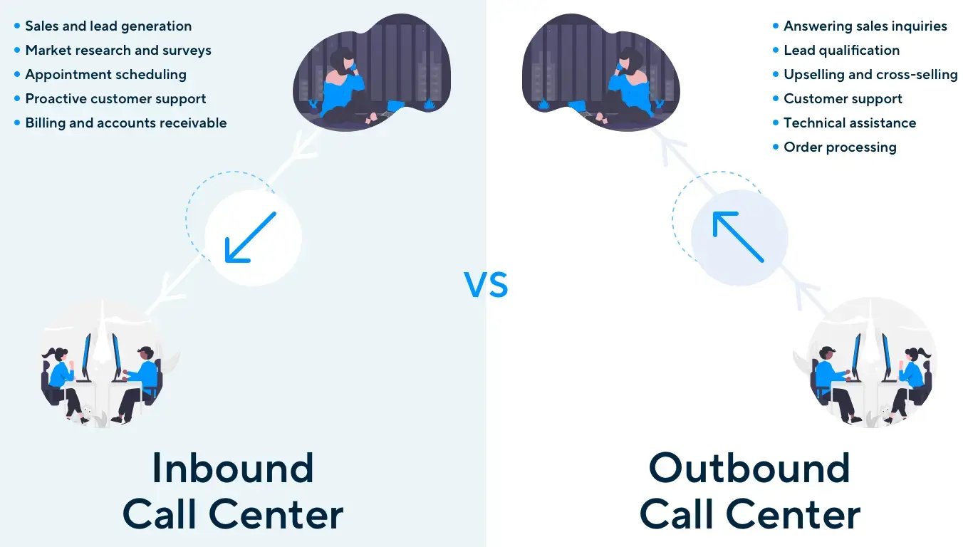 The difference between outbound and inbound contact centers