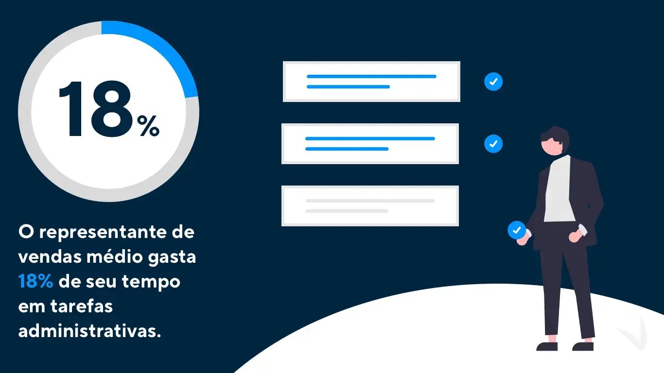 Software de Discagem Preditiva Aumenta a Eficiência e as Vendas