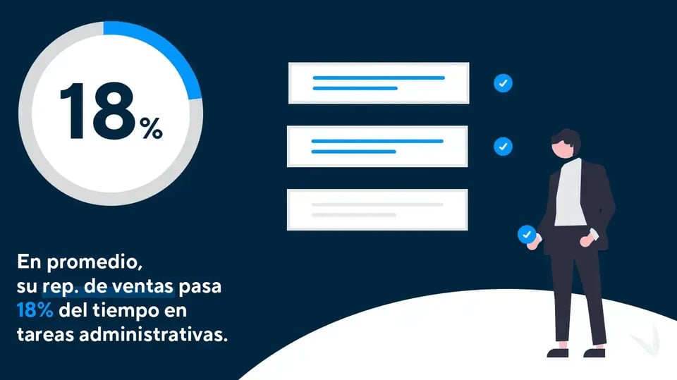 ¿Cómo Aumenta la Eficacia y las Ventas el Software de Marcación Predictiva?