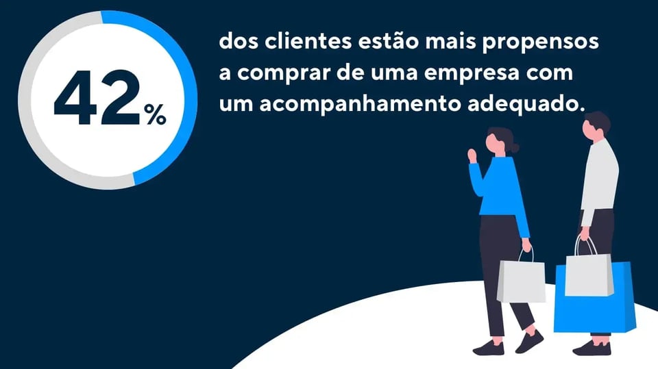 Como o Software de Discagem Progressiva Aumenta a Eficiência e as Vendas?