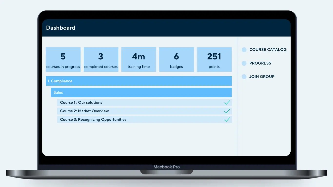 A laptop screen displaying a sales training dashboard with course progress, badges, points, and time spent on training.