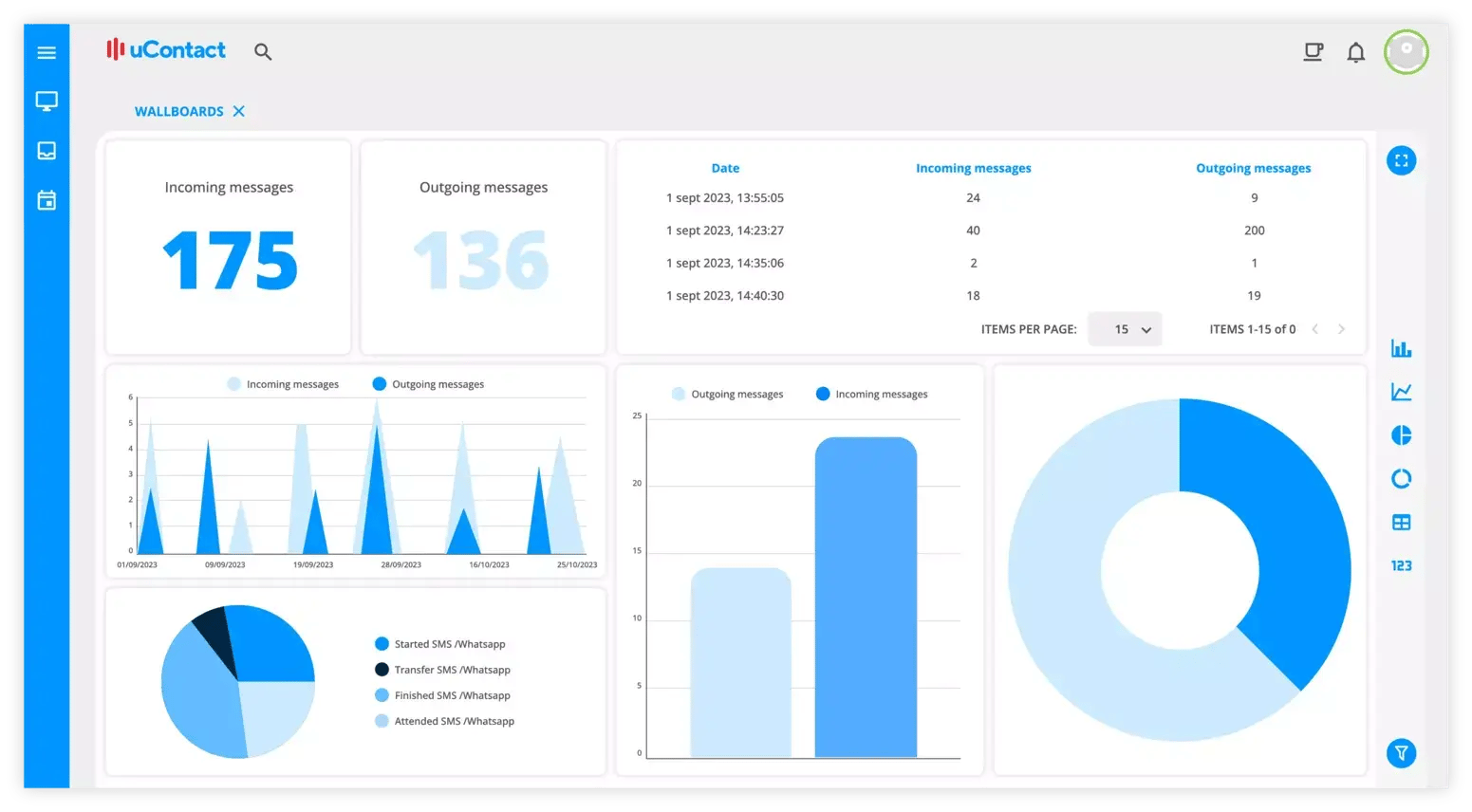 uContact dashboard